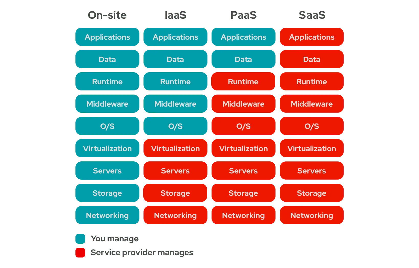 iaas-paas-saas-diagram5.1-1638x1046